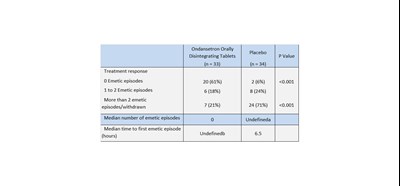 Clinical Studies 1 (Clinical Studies 1)